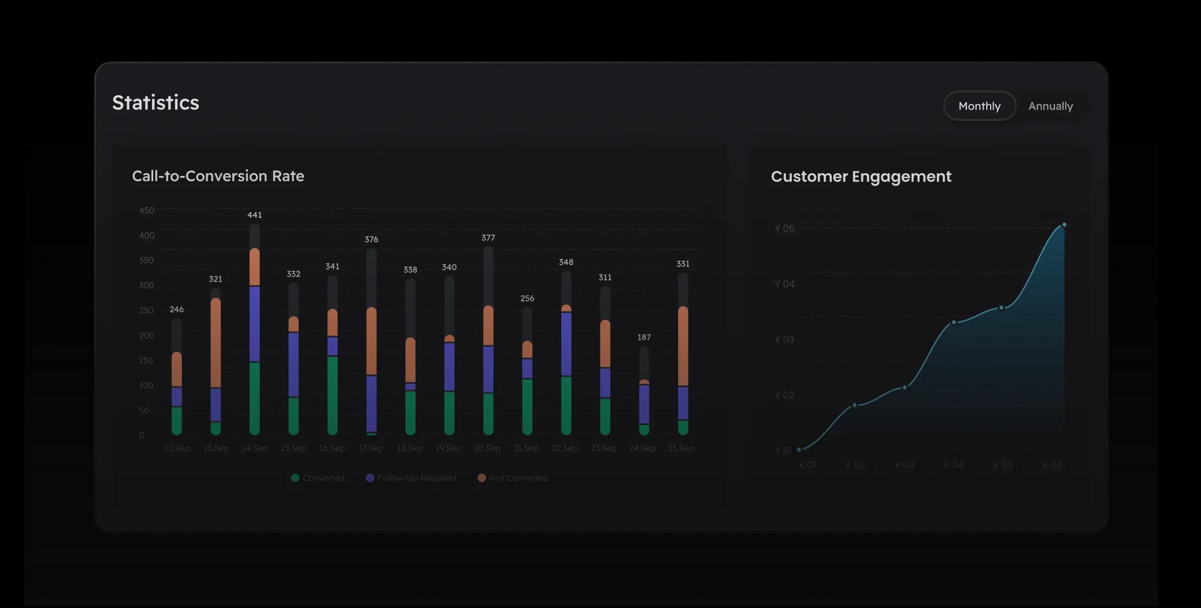 Overview - Real-time insights, all in one place.