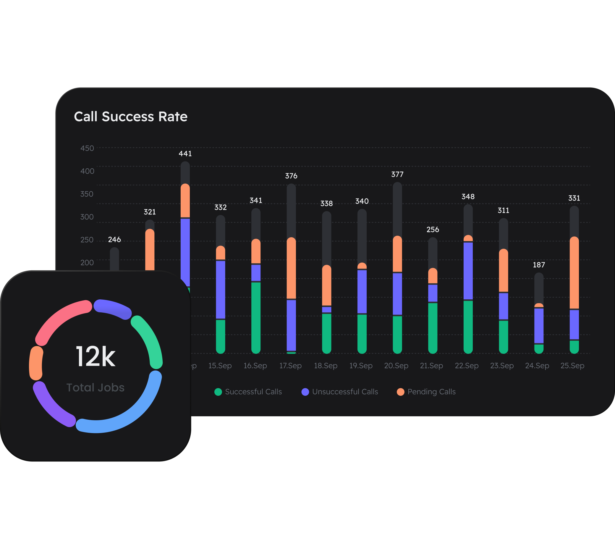 Preview - Metrics & Stats